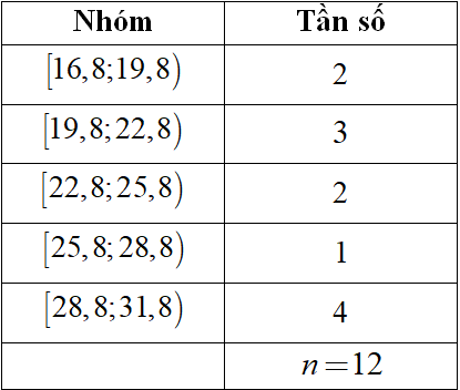 Hình minh họa câu hỏi